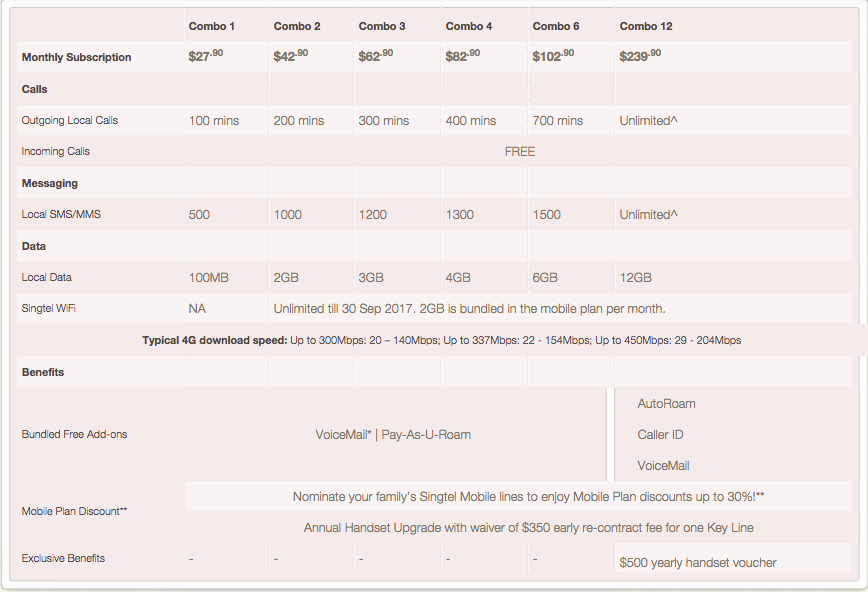 Singtel postpaid plans. Photo courtesy: Singtel