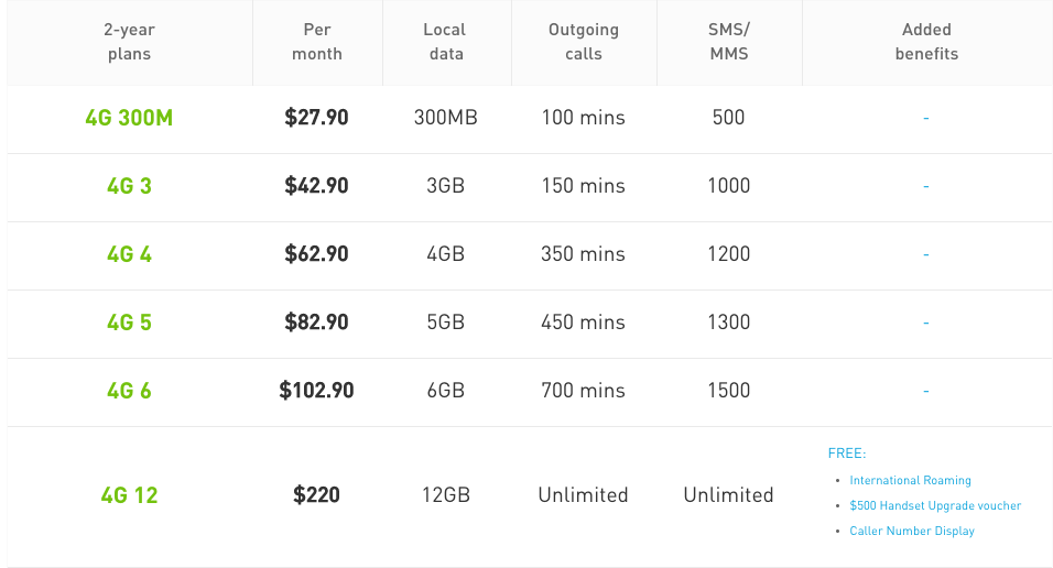 Starhub postpaid plans. Photo courtesy: Starhub