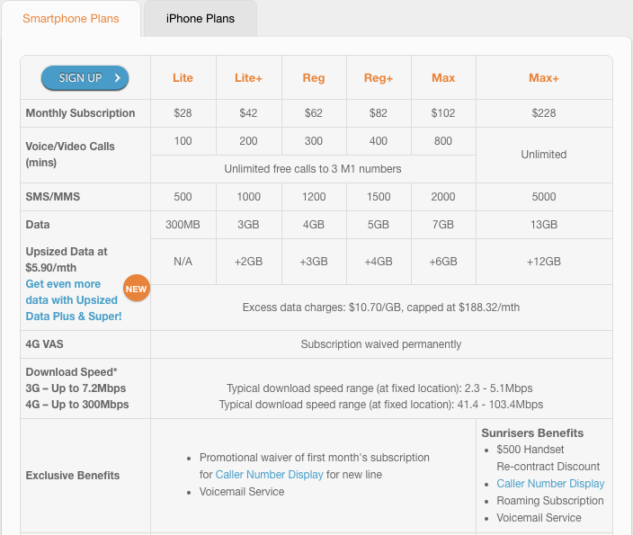 M1 postpaid plans. Photo courtesy: M1