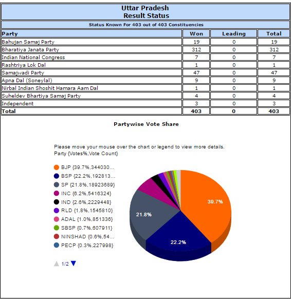 UP result