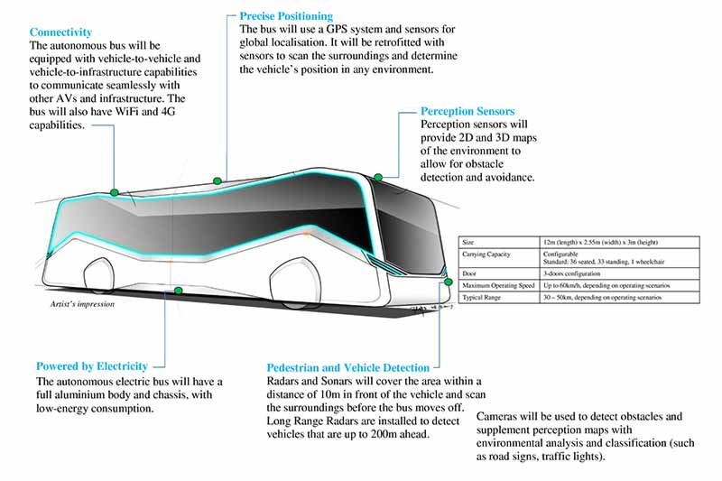 Prototype of driverless bus 