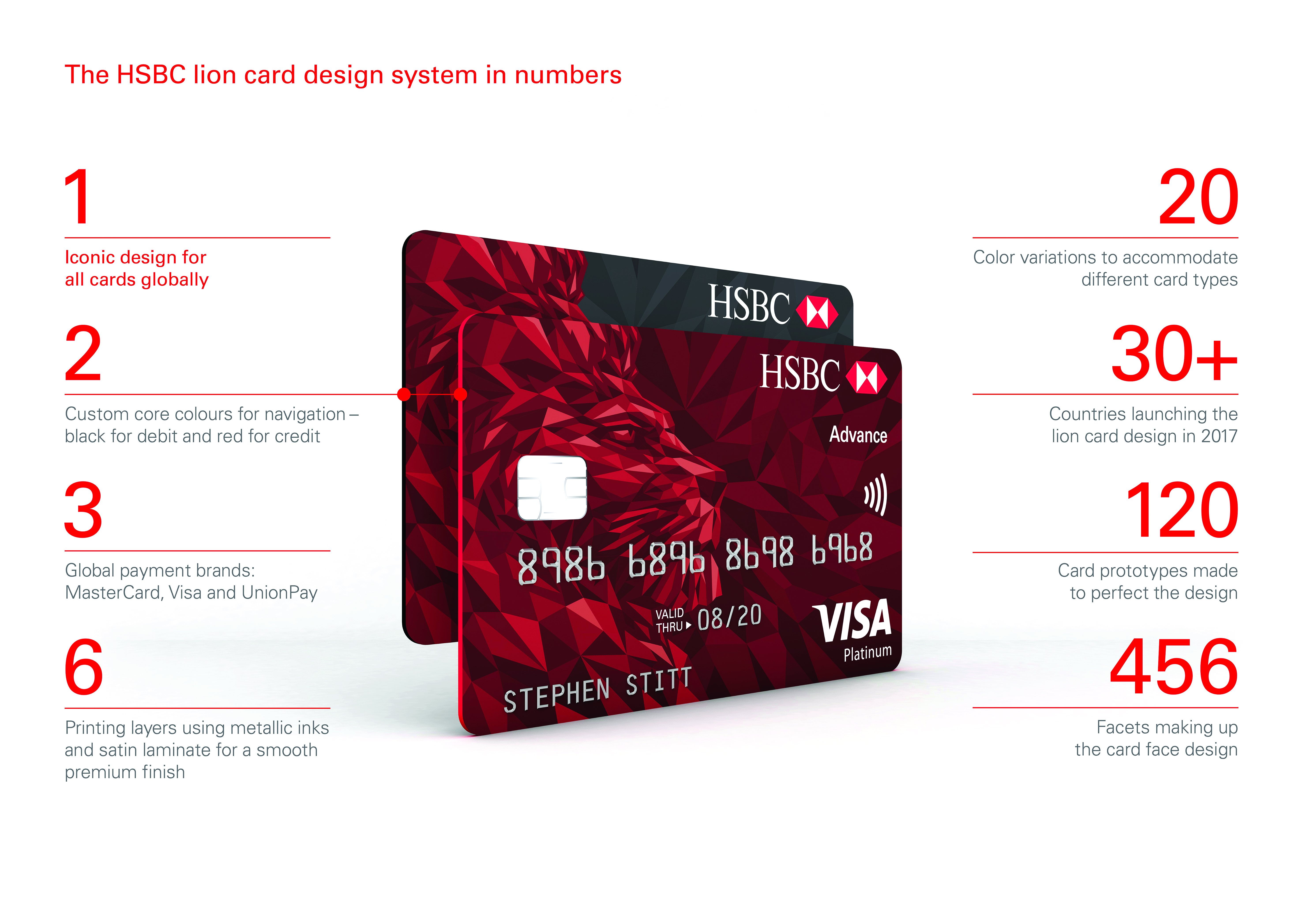 HSBC cards