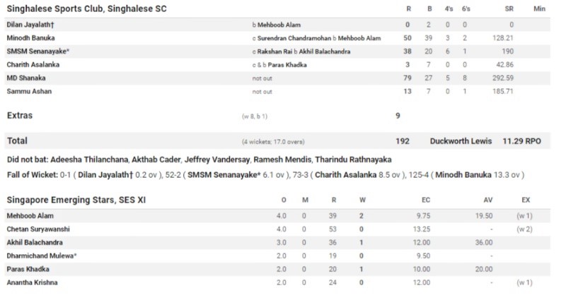 First Innings.