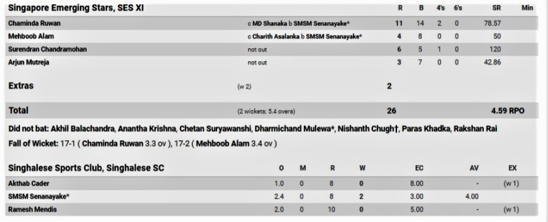 Second innings.