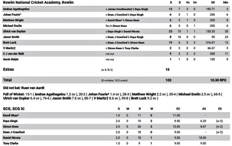 Second Innings. 