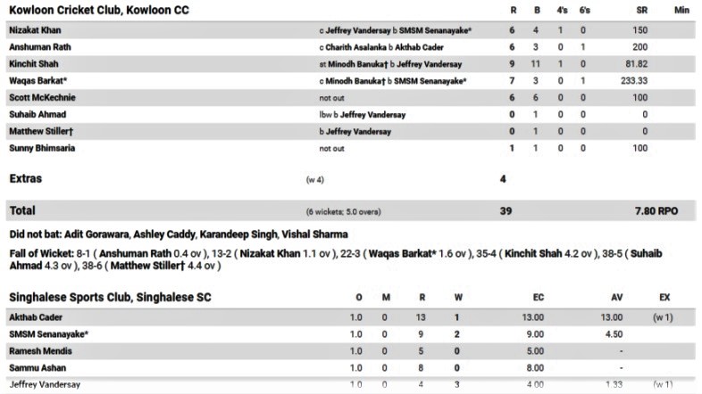 Second Innings.