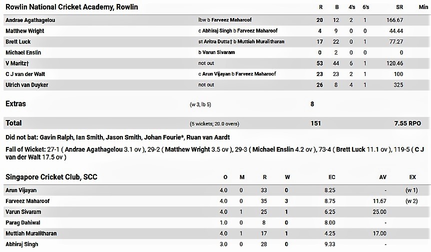 First innings. 