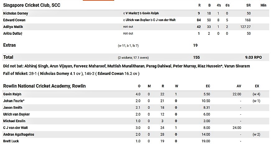 Second innings.