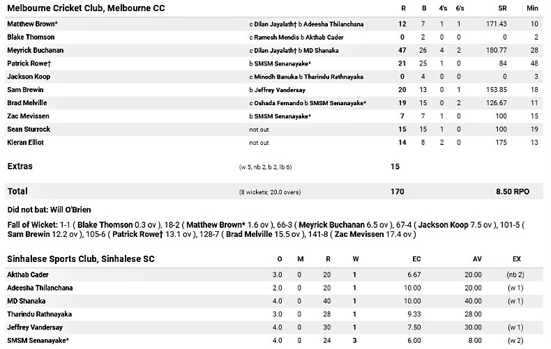 First innings.