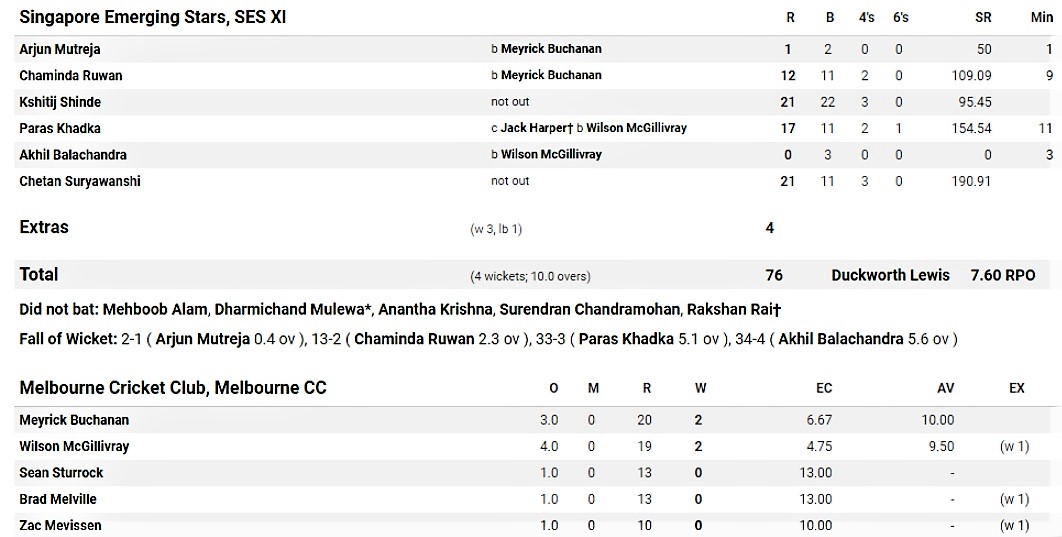 First innings.
