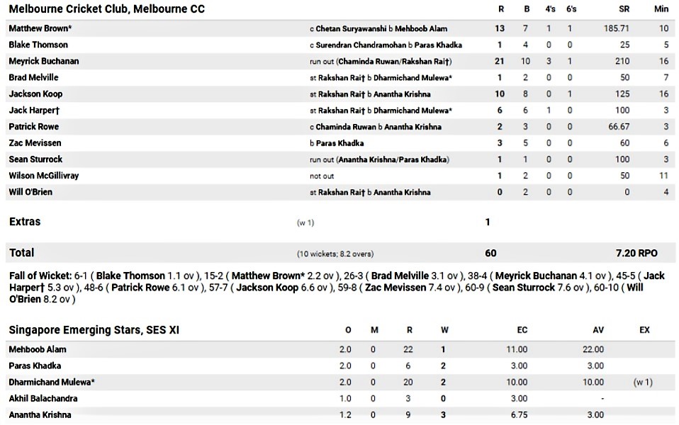 Second innings.