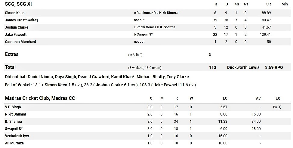 First innings.