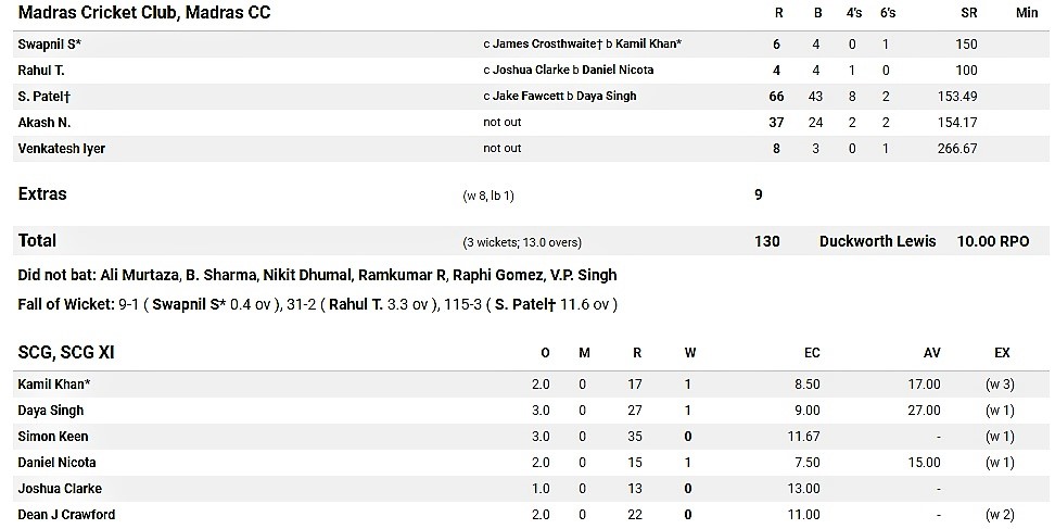 Second innings. 