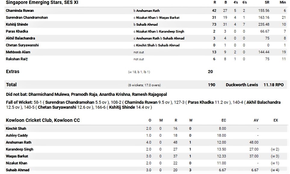 First innings. 