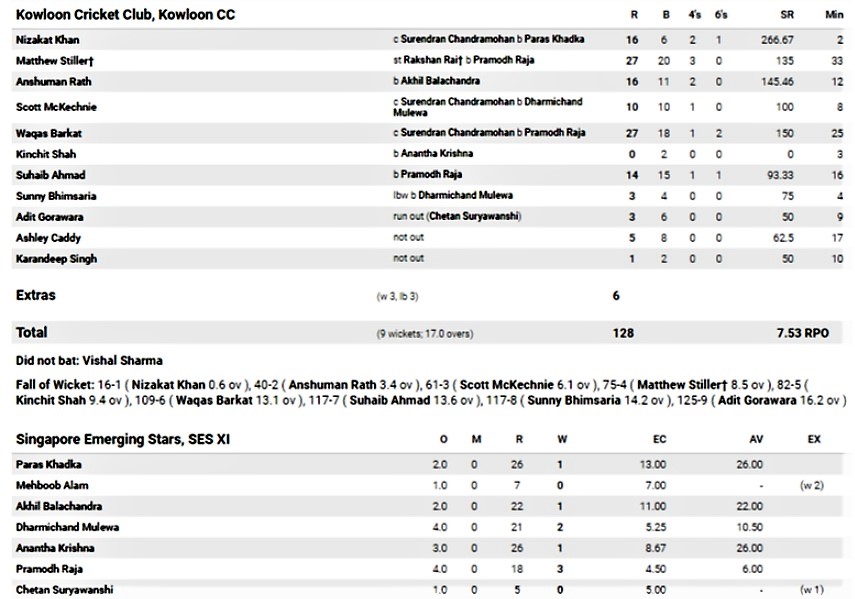 Second innings.