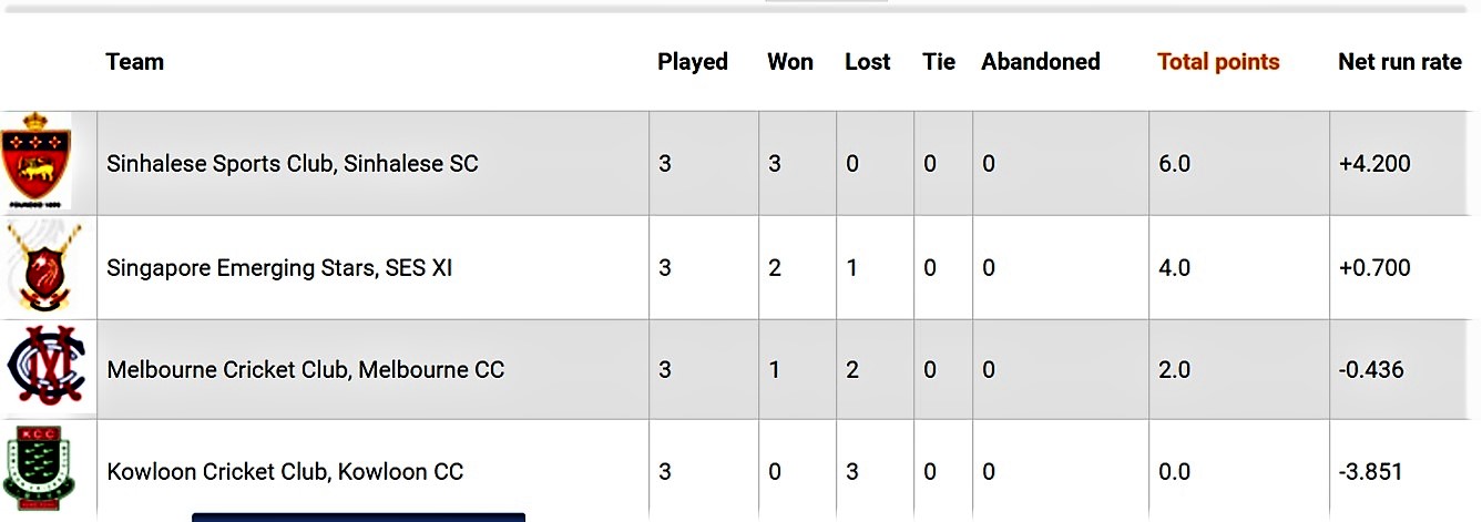 Final standings. 