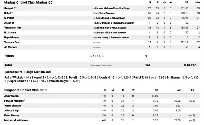First Innings.