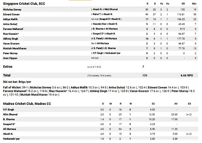 Second innings. 