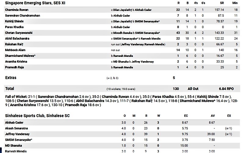 First innings.