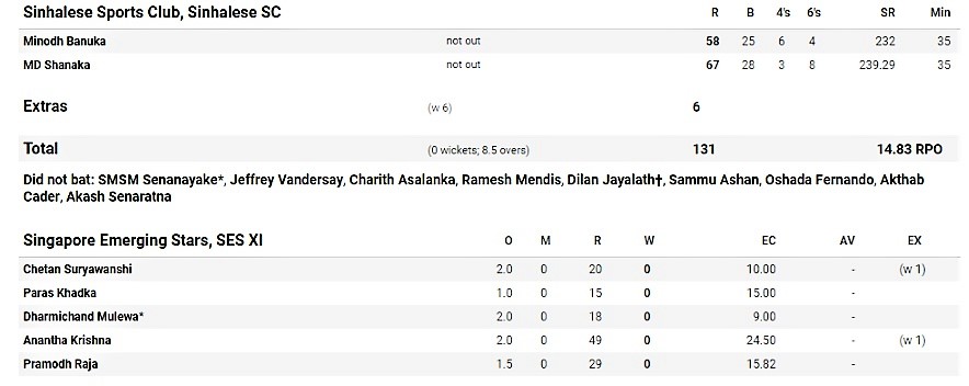Second innings.