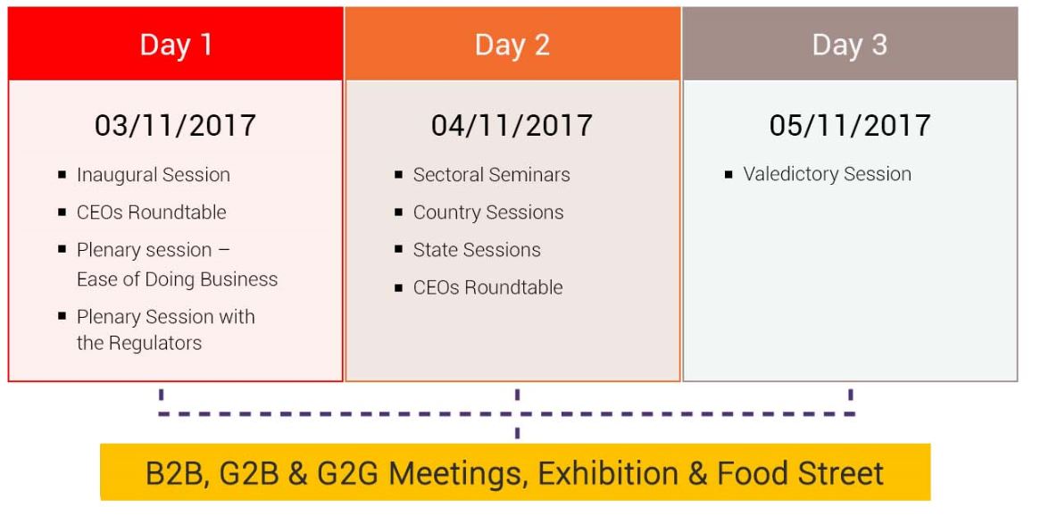 food processing schedule