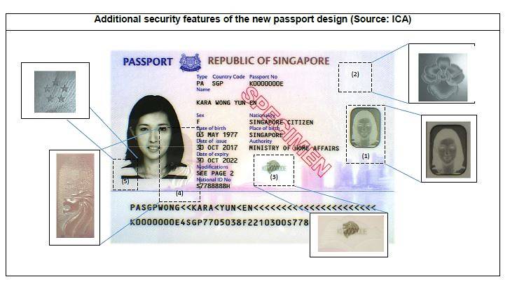 security features in new Singapore Passport 