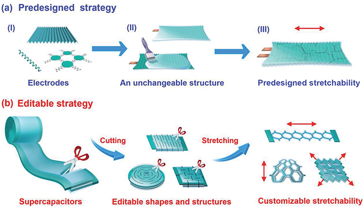 Illustration on the differences between traditional and new ways of manufacturing supercapacitors. Photo courtesy: NTU