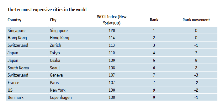 The Economist Intelligence Unit