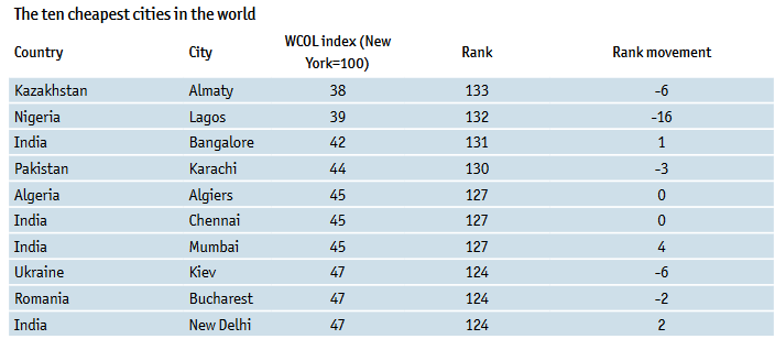The Economist Intelligence Unit