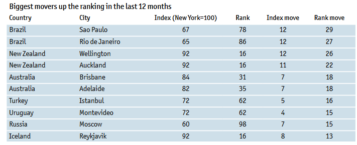 The Economist Intelligence Unit
