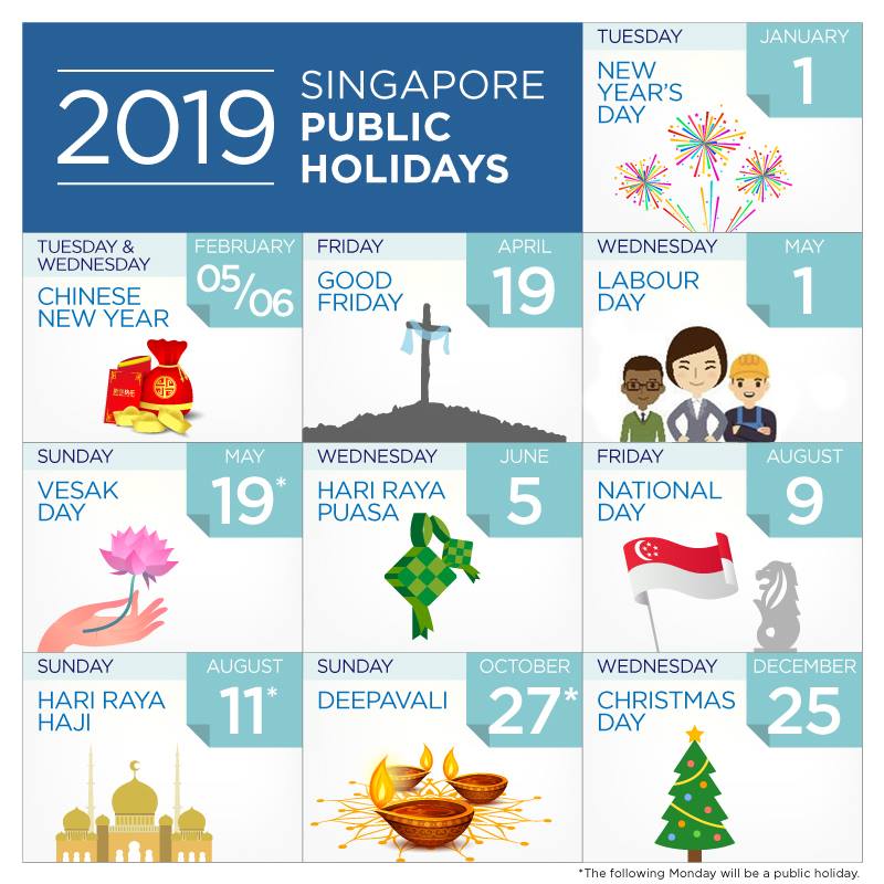 Ministry of Manpower (MOM) today released the list of Singapore's public holidays for 2019.
