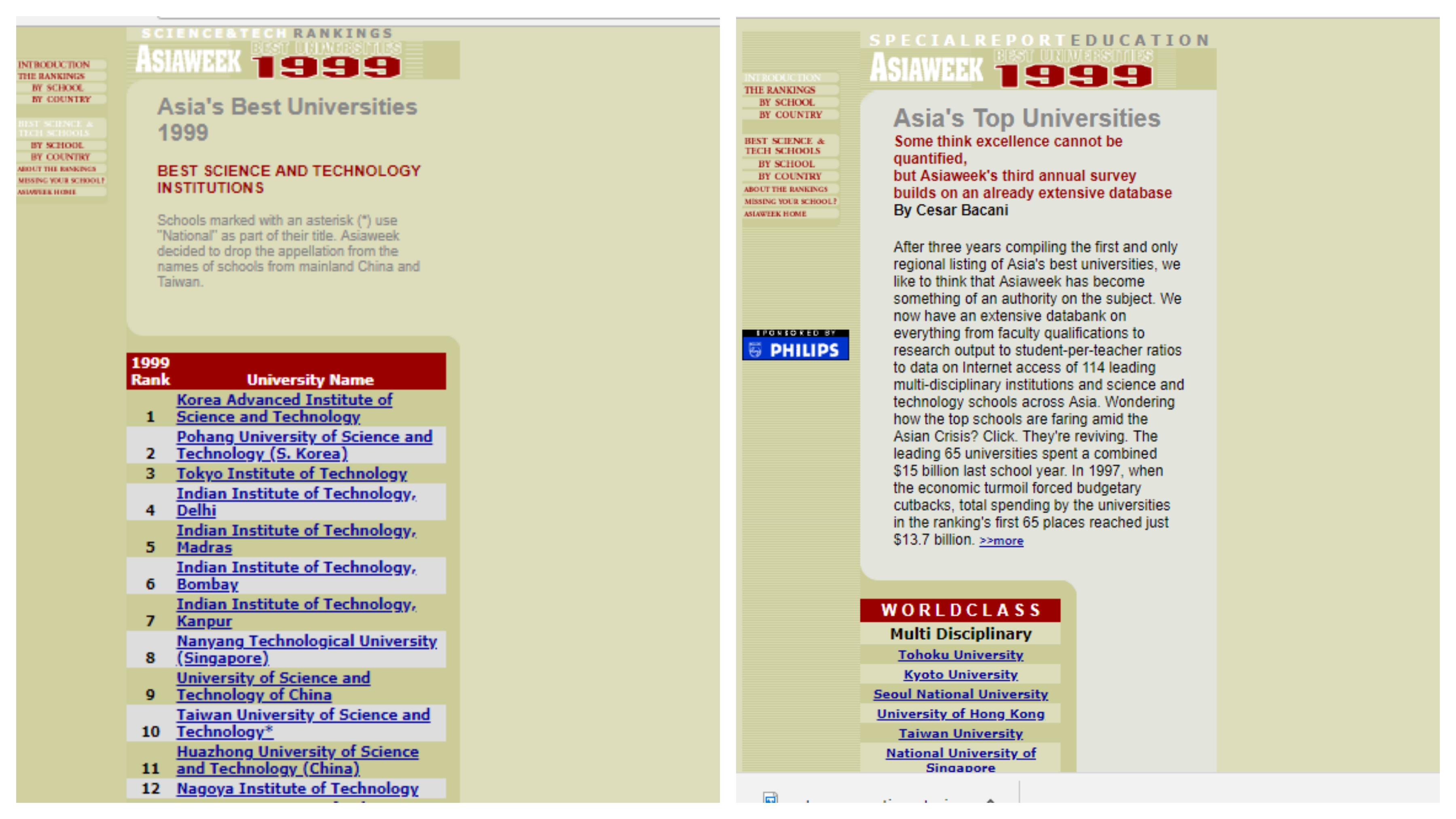  1999 Asia Week University Rankings