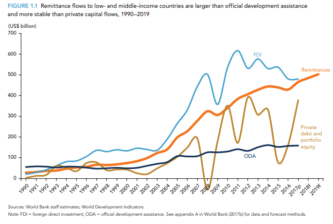 world remittance india