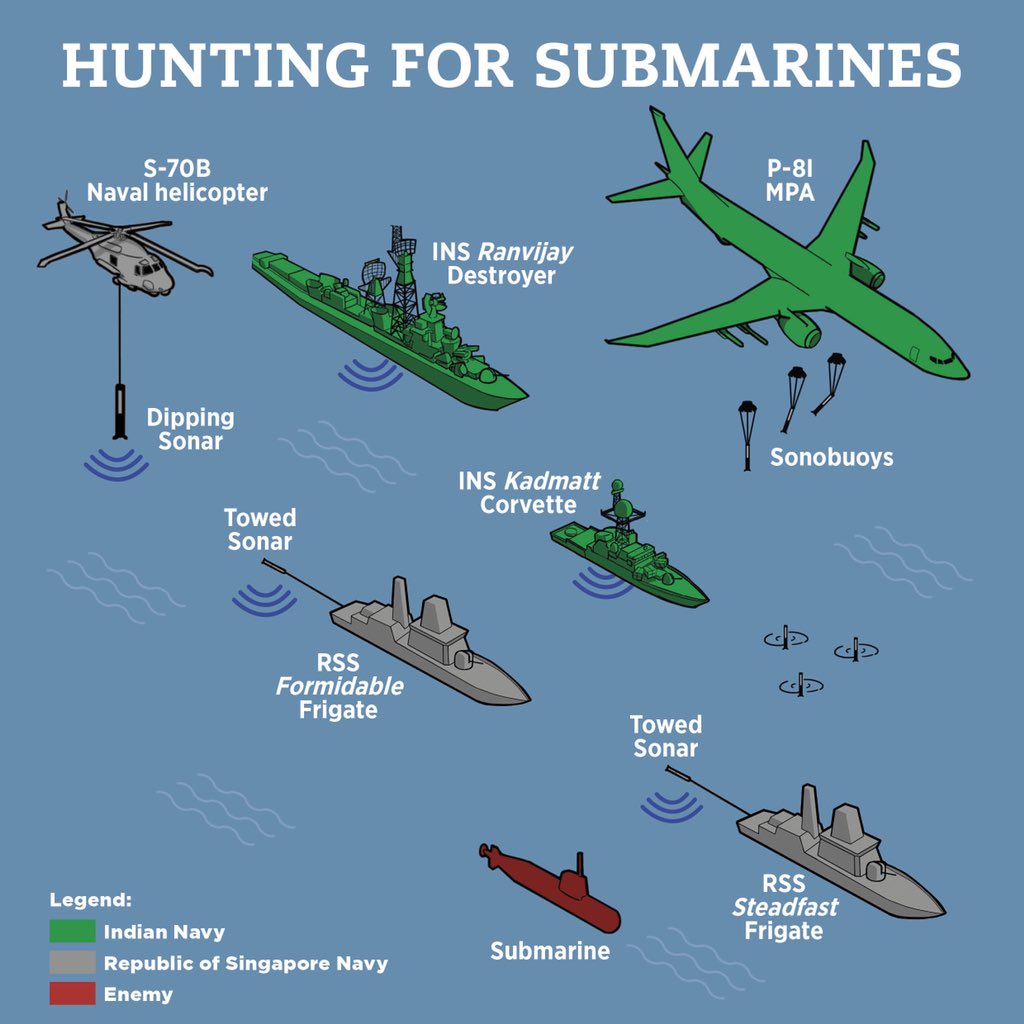 Hunting submarines – schema of formations of RSN and the Indian Navy at this year’s Singapore-India maritime Bilateral Exercise, SIMBEX, at India's Tri-Services Command, Port Blair. (Graphics courtesy: Ministry of Defence, Singapore