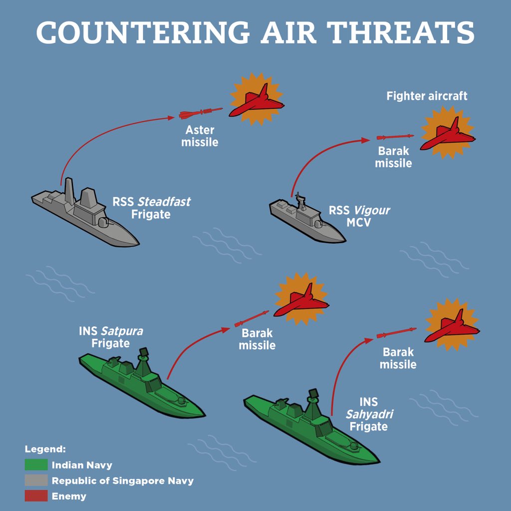 Countering air threats  – schema of formations of RSN and the Indian Navy at this year’s Singapore-India maritime Bilateral Exercise, SIMBEX, at India's Tri-Services Command, Port Blair. (Graphics courtesy: Ministry of Defence, Singapore