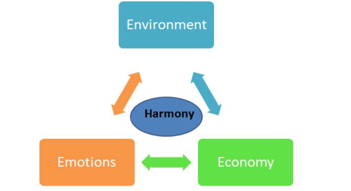 Graphic courtesy: Artha Forum