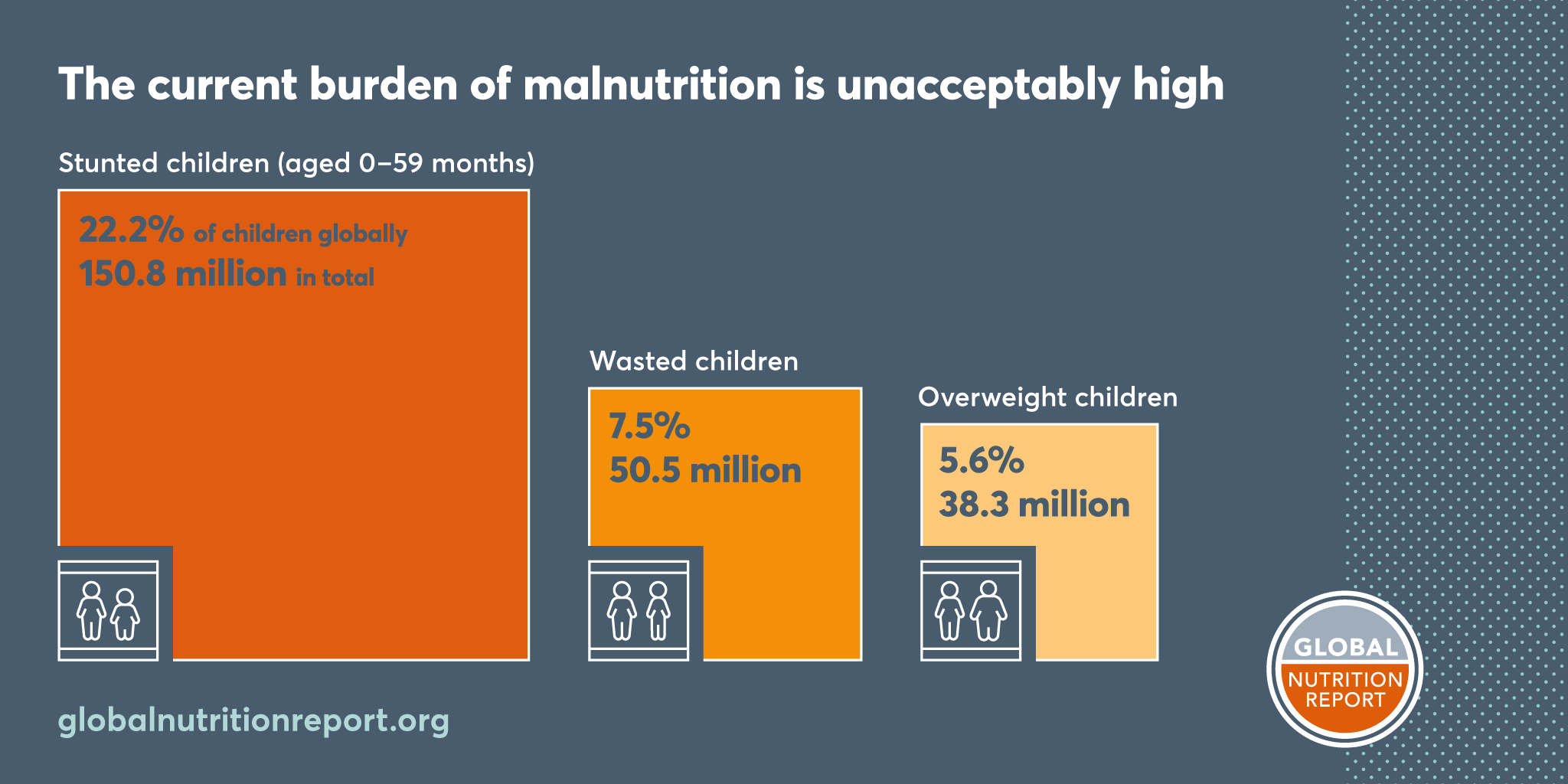 Photo courtesy: Global Nutrition Report