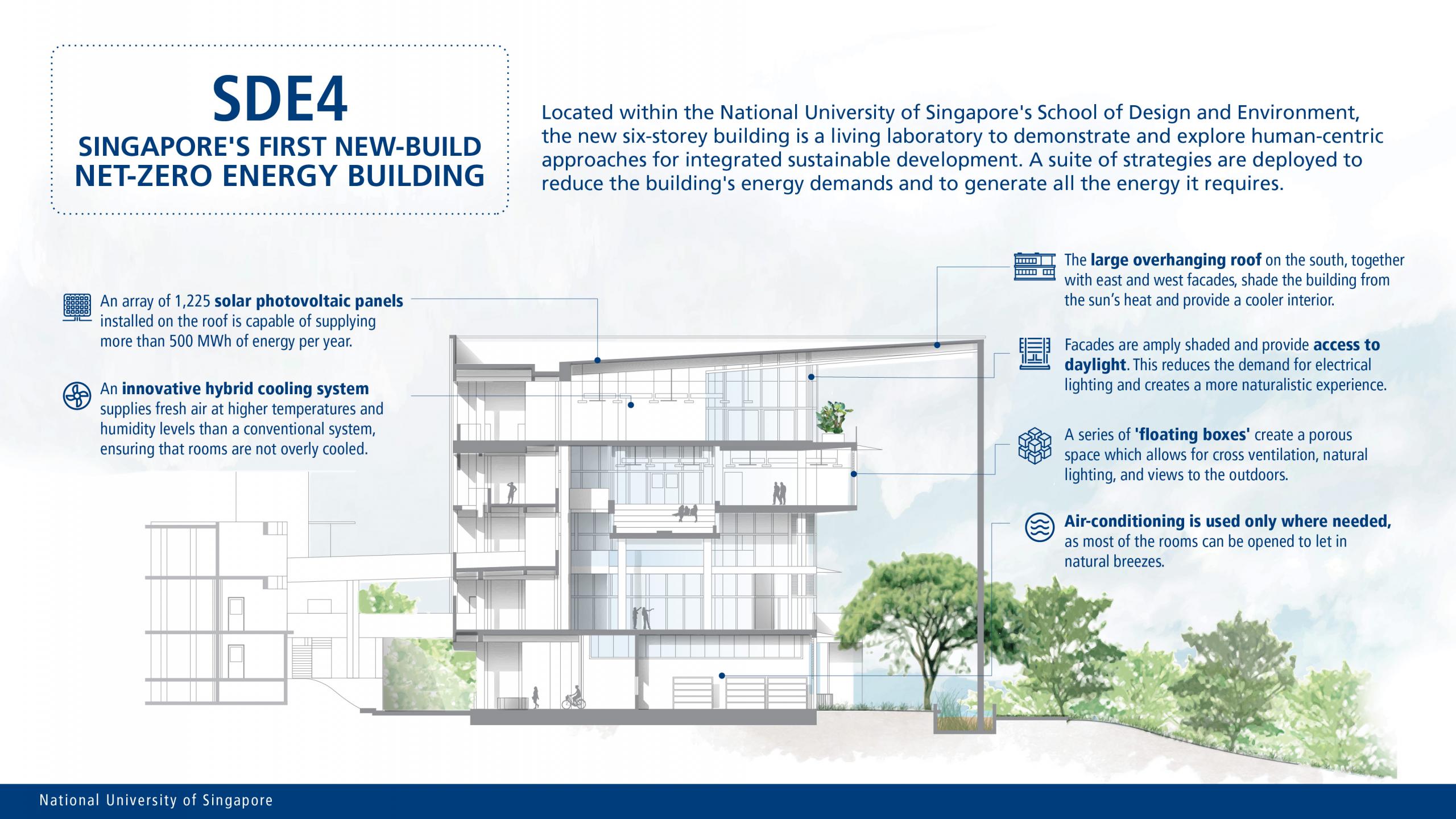 Image courtesy: NUS