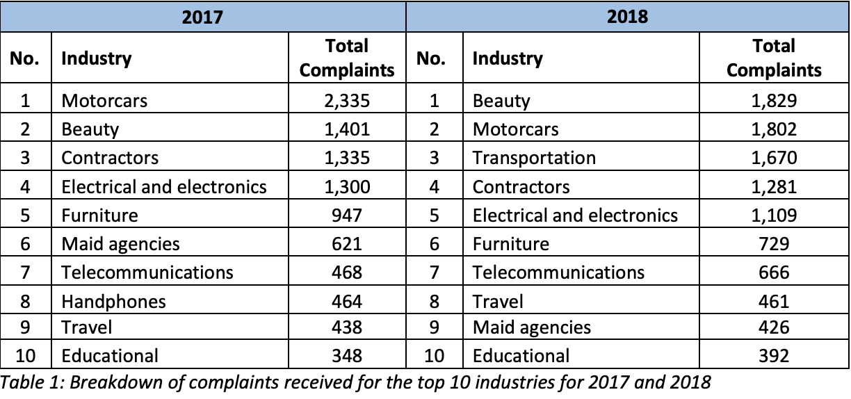 Image screenshot: Consumers Association of Singapore (CASE)