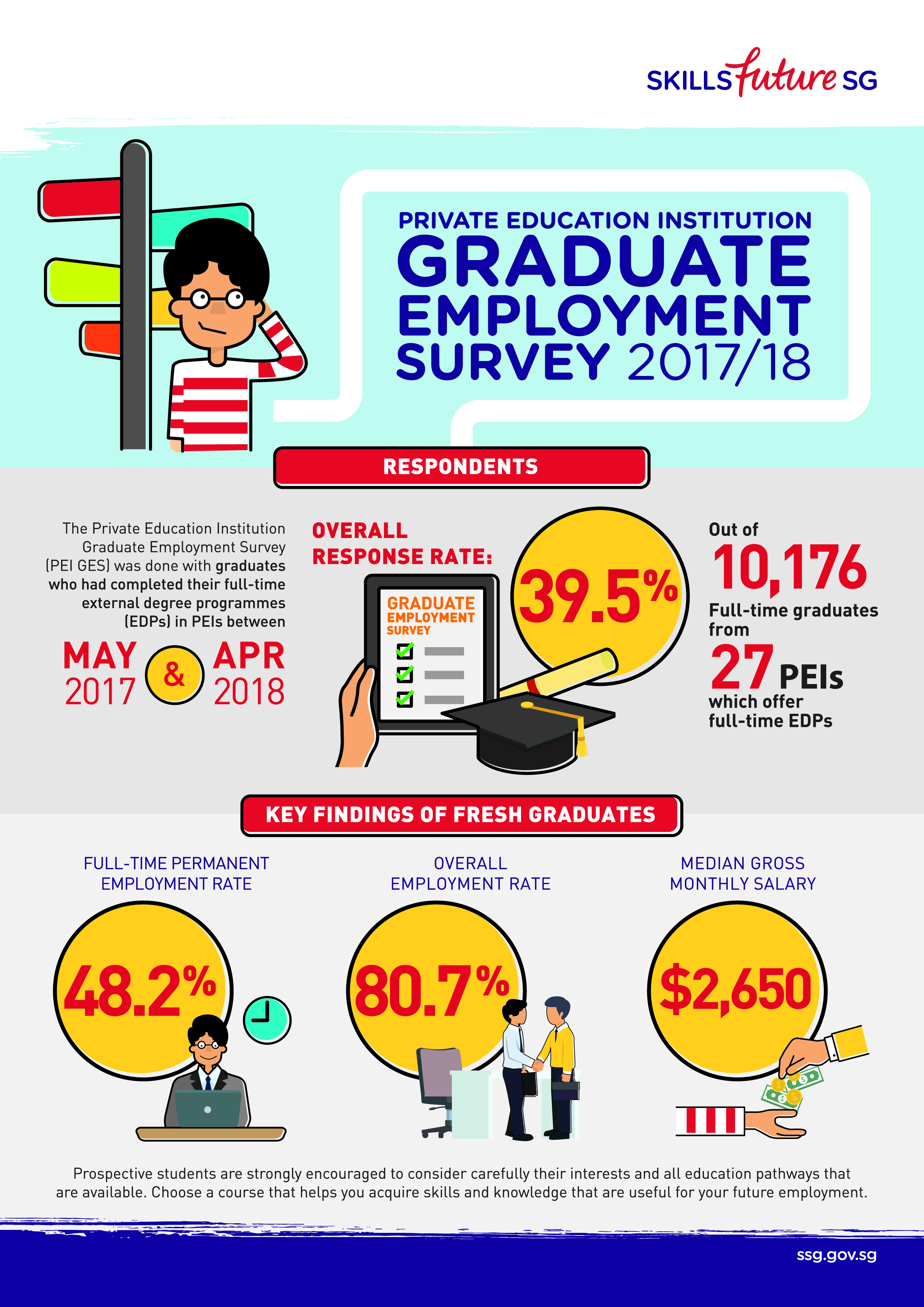 Photo courtesy: SkillsFuture Singapore