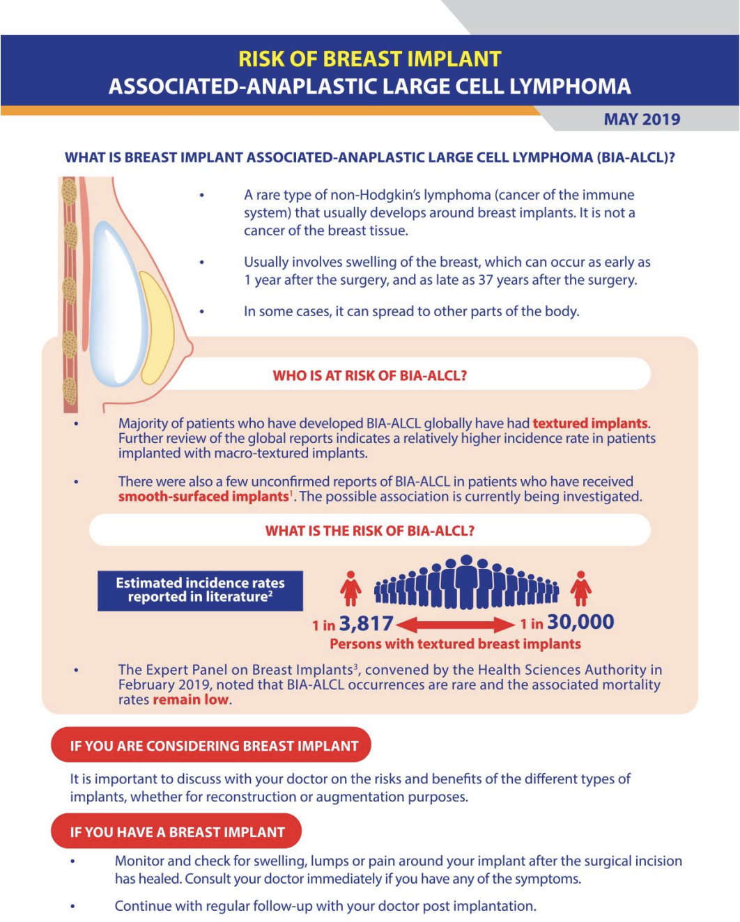 Infographic by HSA on Breast Implant Associated-Anaplastic Large Cell Lymphoma (BIA-ALCL)