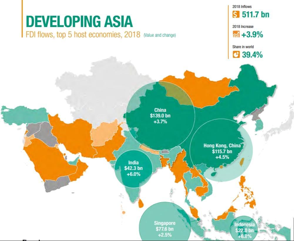 UNCTAD
