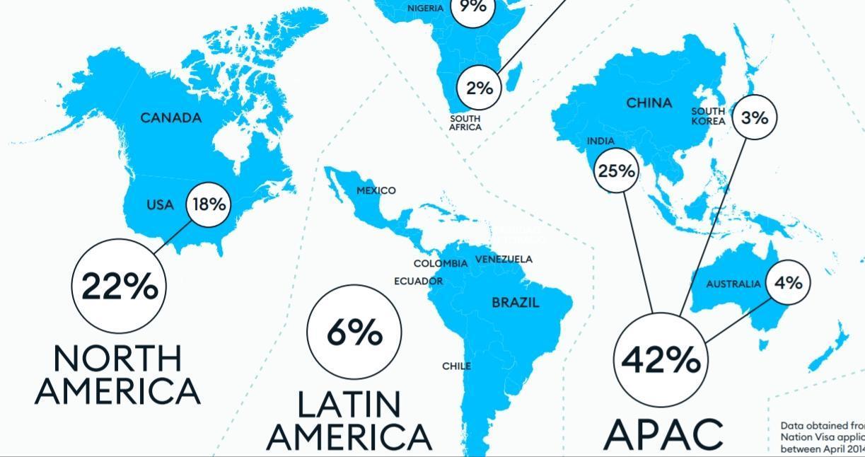 Graphic courtesy: Tech Visa