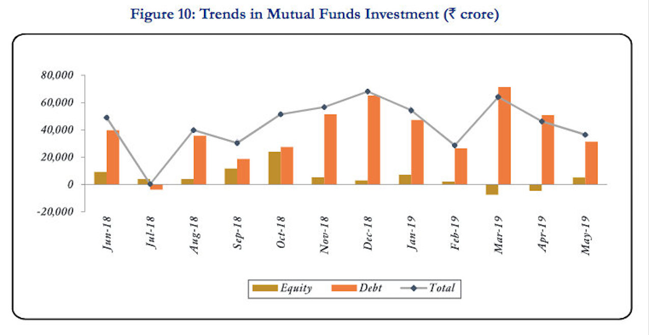 Photo courtesy: SEBI Bulletin
