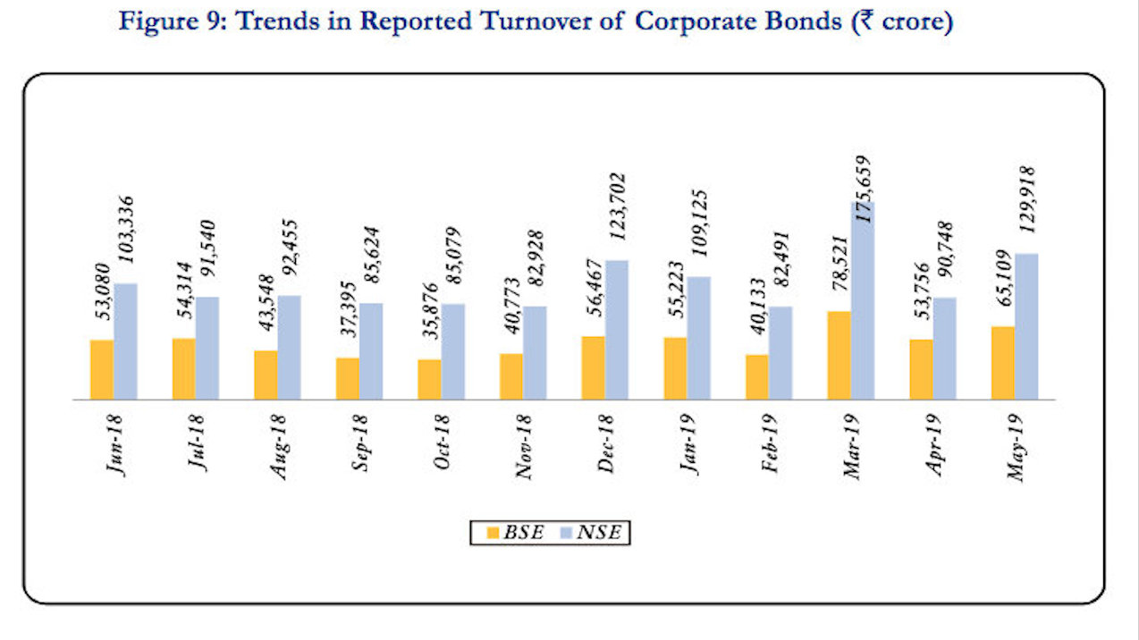 Photo courtesy: SEBI Bulletin