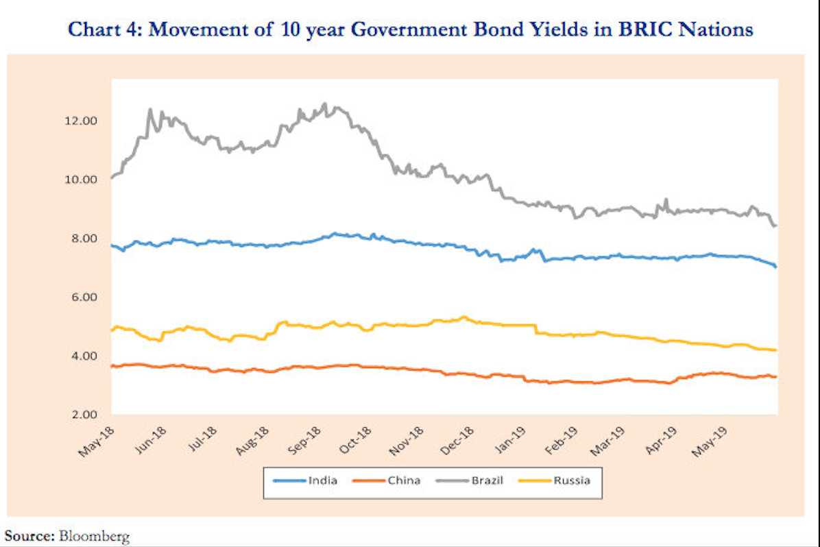 Photo courtesy: Bloomberg