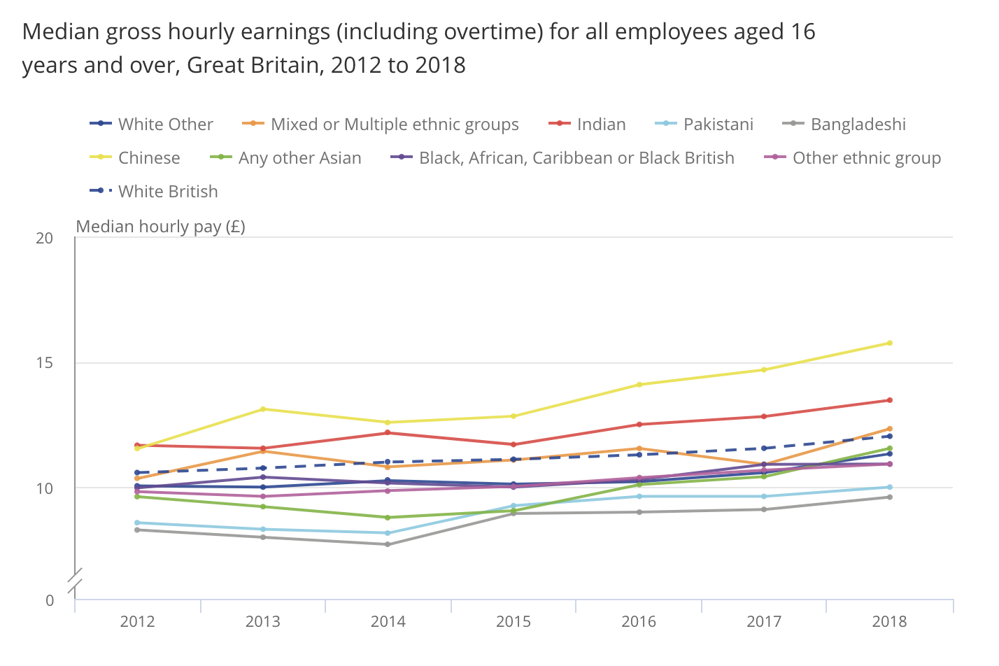 Source: UK’s Office for National Statistics
