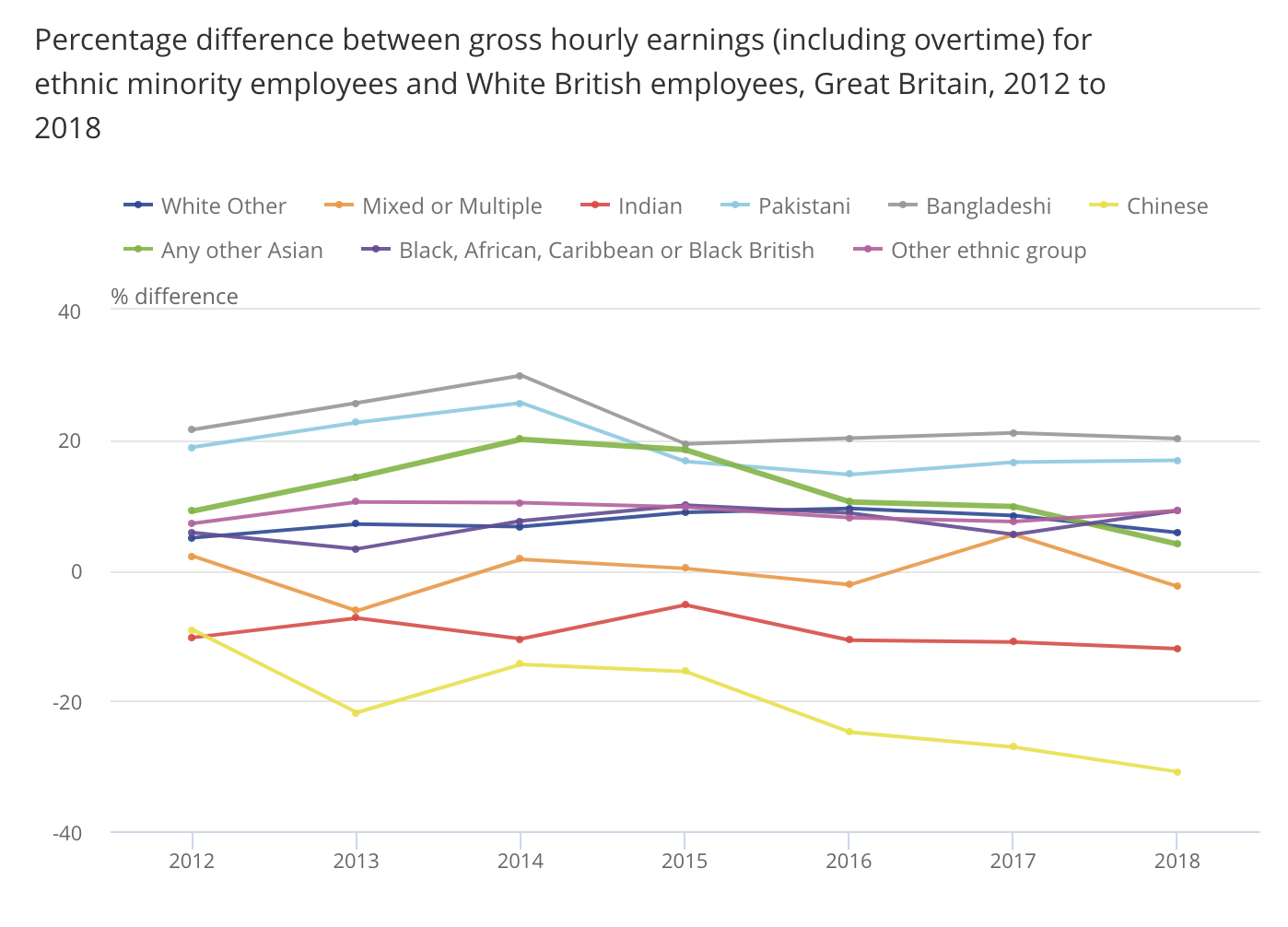 Source: UK’s Office for National Statistics