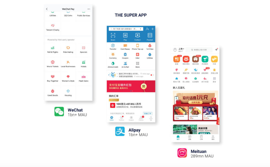 Courtesy: China Internet Report 2019/SCMP, Abacus