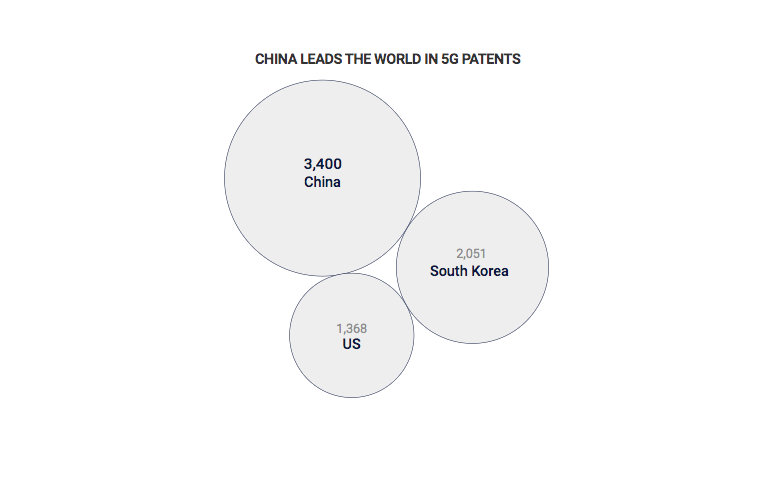 Courtesy: China Internet Report 2019/SCMP, Abacus